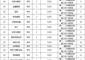 南华工商学院分数线,录取趋势与影响因素深度剖析”