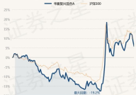 华夏复兴基金净值,稳健增长与风险控制并重