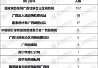 国考调剂面试名单,千余人成功进入面试角逐