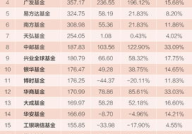 前十大私募基金公司排名,揭秘前十大私募巨头争霸格局