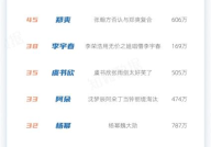 综合热搜,提升内容层次与吸引力的关键技巧