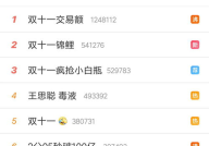 微博热搜要多少钱,官方渠道、第三方刷榜与明星刷榜成本大比拼”