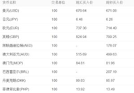 外汇汇率查询,掌握全球货币动态的金融指南