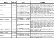 全国100个最缺工职业,解析就业市场新动向