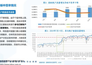 002539股票,小幅下跌，收盘价7.53元