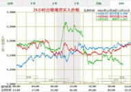 白银价格多少钱一克,市场行情分析